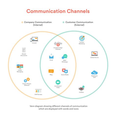 official channel|examples of channels in communication.